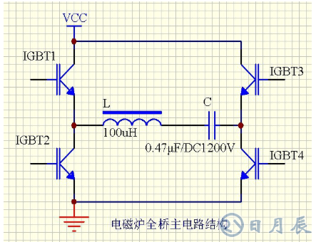 區(qū)分電磁加熱器全橋與半橋控制板？