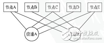 基于FPGA的車電總線通信設(shè)計(jì)方案