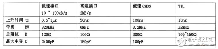 列車(chē)車(chē)載系統(tǒng)高速數(shù)字電路的抗干擾設(shè)計(jì)