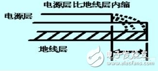 列車(chē)車(chē)載系統(tǒng)高速數(shù)字電路的抗干擾設(shè)計(jì)