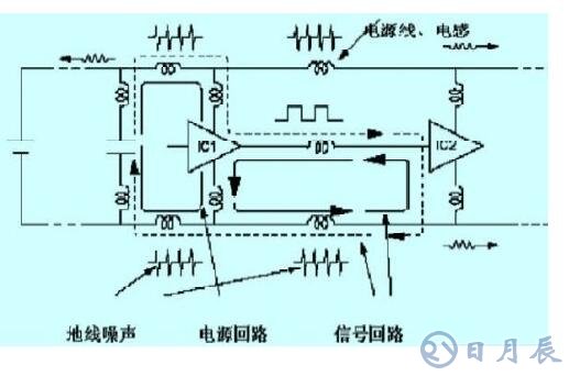 列車(chē)車(chē)載系統(tǒng)高速數(shù)字電路的抗干擾設(shè)計(jì)