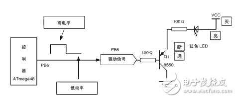 基于觸摸屏的LED驅(qū)動電路設(shè)計