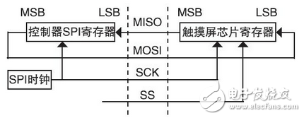 基于觸摸屏的LED驅(qū)動電路設(shè)計