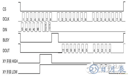 基于觸摸屏的LED驅(qū)動電路設(shè)計