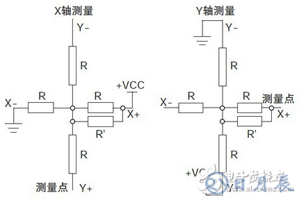 基于觸摸屏的LED驅(qū)動電路設(shè)計