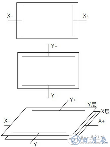 基于觸摸屏的LED驅(qū)動電路設(shè)計