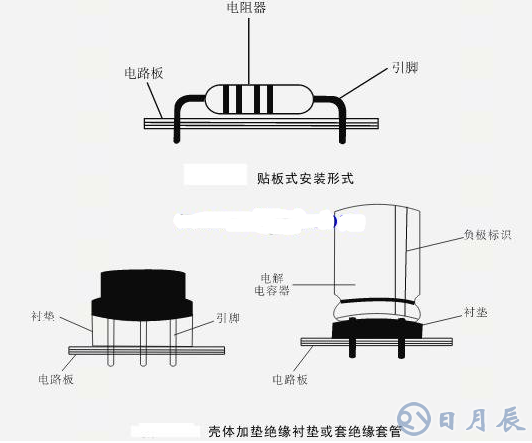 元件電路板安裝順序及安裝要領(lǐng)