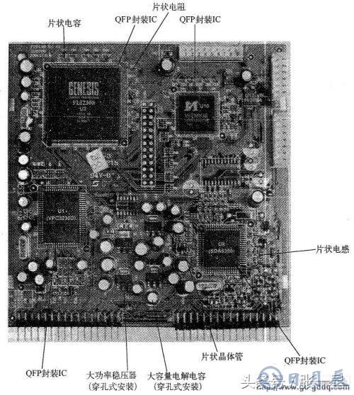 元件電路板安裝順序及安裝要領(lǐng)