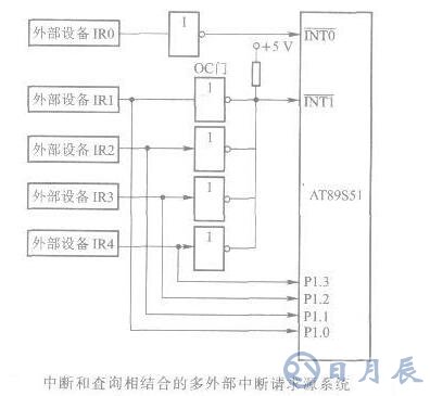 AT89S51單片機(jī)擴(kuò)充外部中斷源系統(tǒng)的設(shè)計