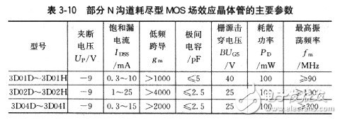 場(chǎng)效應(yīng)管有哪些基本參數(shù)？