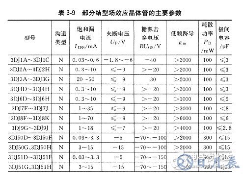 場(chǎng)效應(yīng)管有哪些基本參數(shù)？