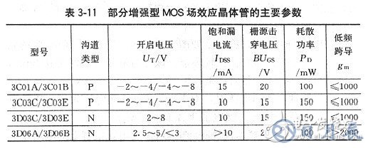 場(chǎng)效應(yīng)管有哪些基本參數(shù)？