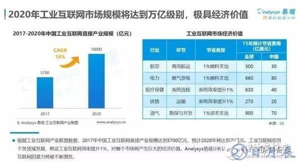 智能制造將是下一個(gè)工業(yè)制造的風(fēng)口