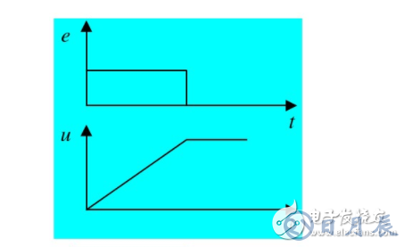 模擬電路設(shè)計之PID控制策略