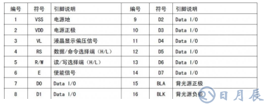 如何利用51單片機(jī)控制液晶顯示