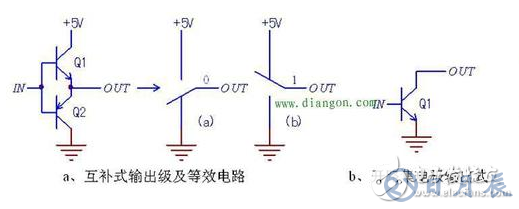 簡(jiǎn)析數(shù)字電路可控門(mén)電路原理