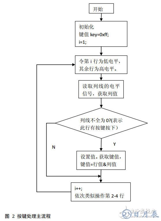 51單片機對矩陣鍵盤實現(xiàn)16個按鍵操作的電路設計