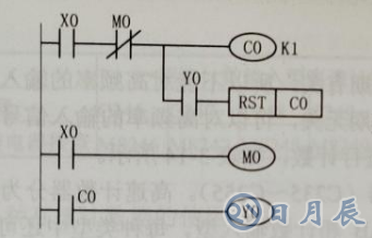 使用PLC采用計數器對電動機進行起動停止