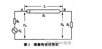 高速數(shù)字電路的電磁兼容性設(shè)計