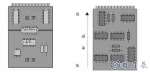 PCB設(shè)計(jì)必須會的要領(lǐng)有哪些