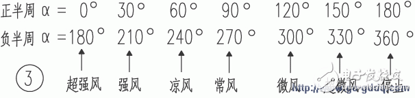 PIC16F84單片機控制電風(fēng)扇的設(shè)計