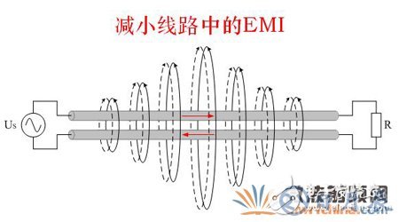 如何解決電子設備中的傳導干擾