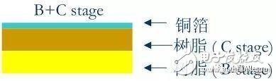 HDI板的基本結(jié)構(gòu)及制造過程介紹