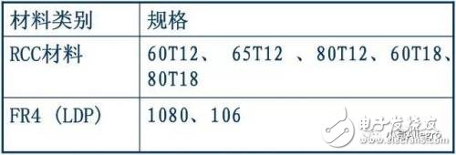 HDI板的基本結(jié)構(gòu)及制造過程介紹