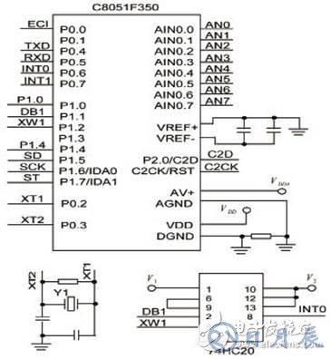 基于C8051F350單片機的氣體流量計檢測儀硬件設計