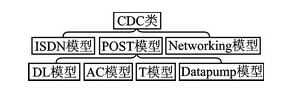 CC2531芯片的全速USB接口設(shè)計(jì)