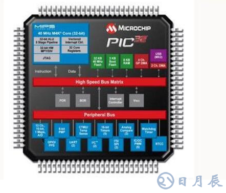 PIC單片機(jī)和51單片機(jī)誰(shuí)更容易于學(xué)習(xí)