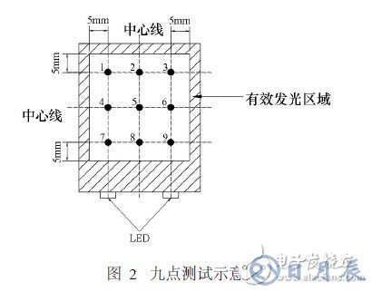 白光LED卡燈的結(jié)構(gòu)及工作原理解析