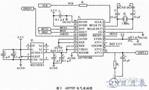 基于C51單片機(jī)的通信測試儀器設(shè)計