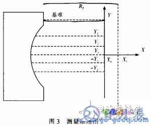 基于AVR單片機(jī)的輪胎內(nèi)徑測(cè)量系統(tǒng)設(shè)計(jì)