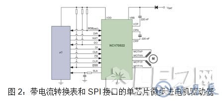 安森美半導(dǎo)體對汽車LED照明燈的設(shè)計方案