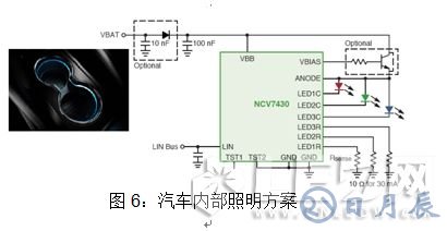 安森美半導(dǎo)體對汽車LED照明燈的設(shè)計方案