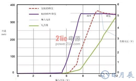 發(fā)光二極管LED的兩種驅(qū)動(dòng)方案解析