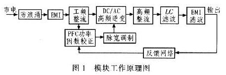 基于PFC功能的室外LED路燈電源設(shè)計(jì)