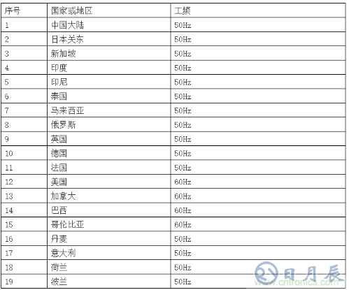 工頻磁場(chǎng)抗擾度的試驗(yàn)設(shè)計(jì)方案