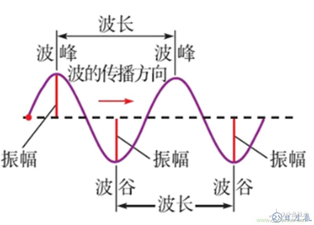 工頻磁場(chǎng)抗擾度的試驗(yàn)設(shè)計(jì)方案