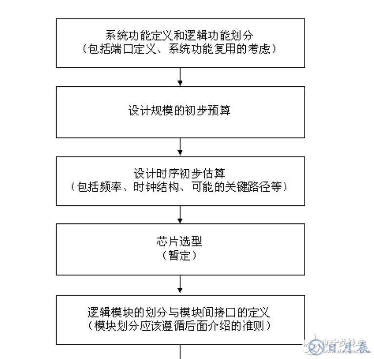 FPGA設(shè)計的八個重要知識點(diǎn)