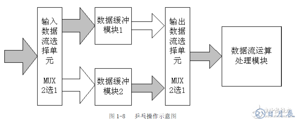 FPGA設(shè)計的八個重要知識點(diǎn)