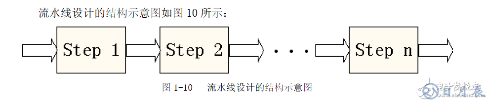 FPGA設(shè)計的八個重要知識點(diǎn)