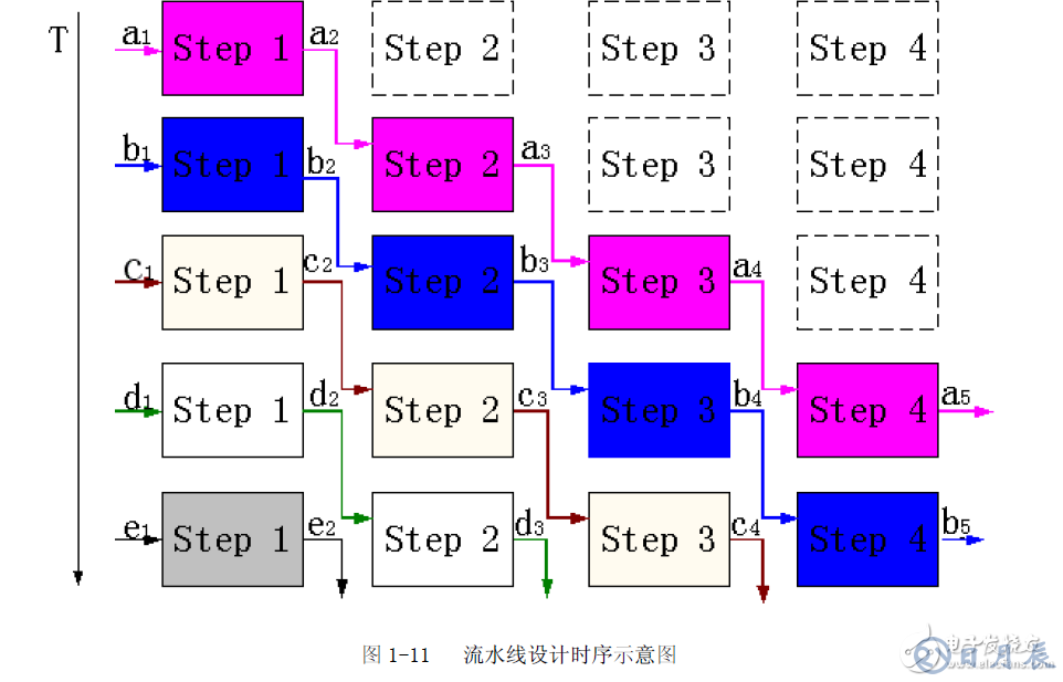 FPGA設(shè)計的八個重要知識點(diǎn)