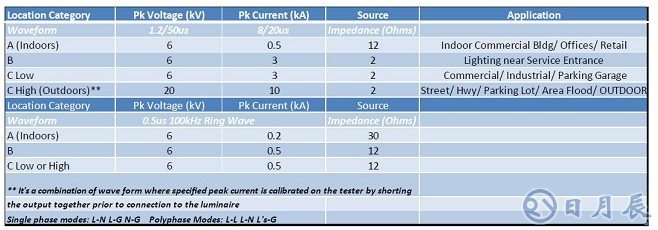 LED燈泡電源和控制電路設(shè)計(jì)