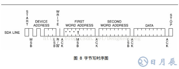 AT24C系列芯片的驅(qū)動設計