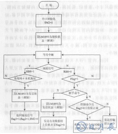 基于LM1893芯片和單片機(jī)實(shí)現(xiàn)教室電器智能節(jié)能系統(tǒng)設(shè)計(jì)