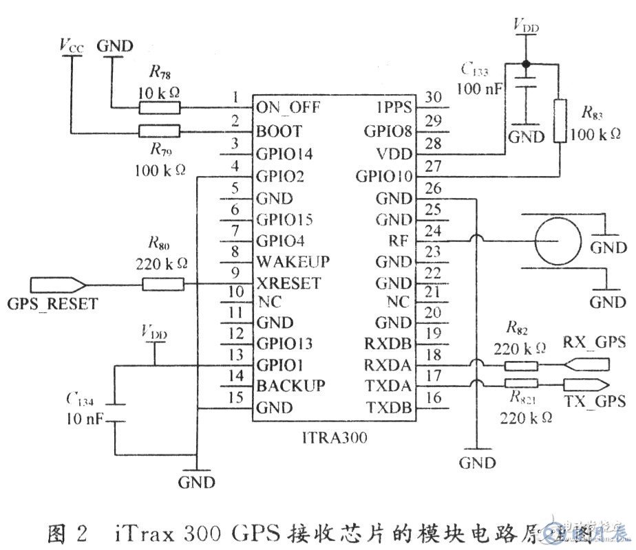 嵌入式導(dǎo)航系統(tǒng)的組成與設(shè)計(jì)流程