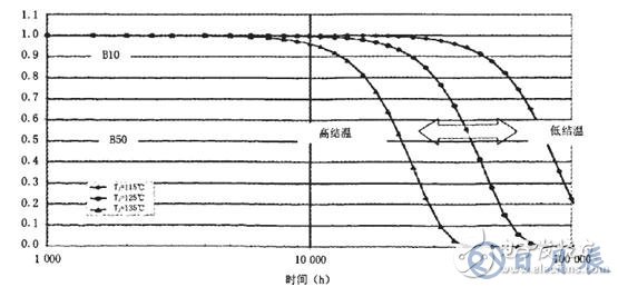 如何采用半導體制冷技術(shù)來降低大功率LED照明的工作溫度