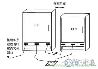 電子設(shè)備輻射發(fā)射測試平臺的設(shè)計方案